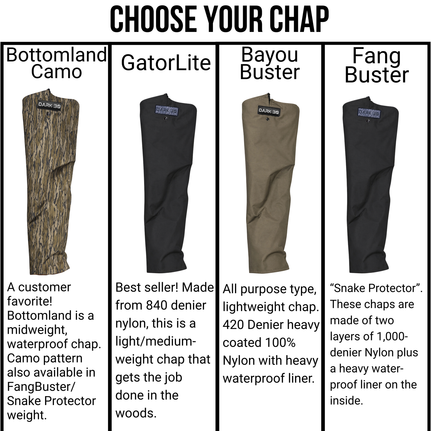 Lacrosse Burly Aero with Chaps